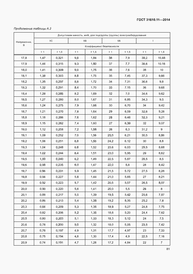 Страница 89 ГОСТ 31610.11-2014
