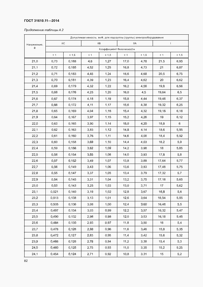 Страница 90 ГОСТ 31610.11-2014