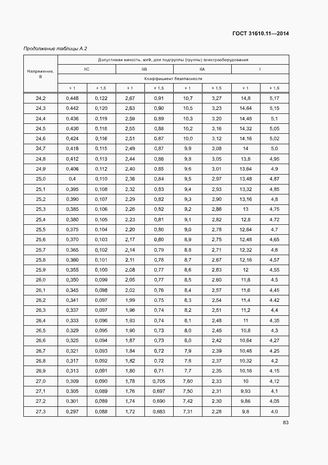Страница 91 ГОСТ 31610.11-2014