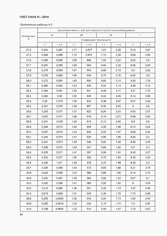 Страница 92 ГОСТ 31610.11-2014