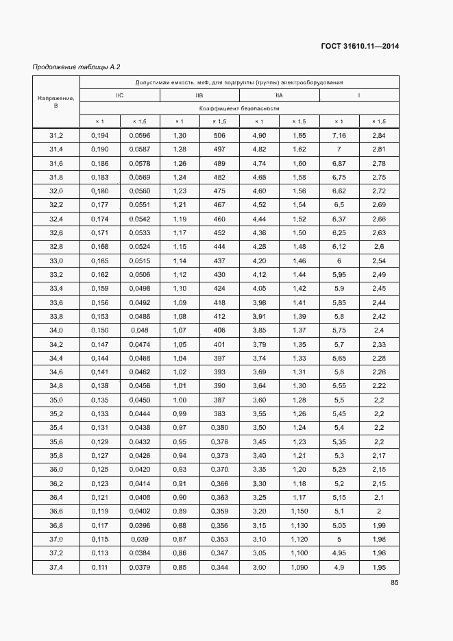 Страница 93 ГОСТ 31610.11-2014