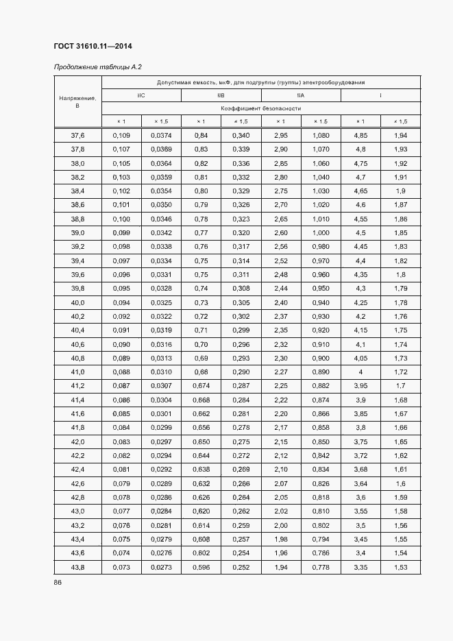Страница 94 ГОСТ 31610.11-2014