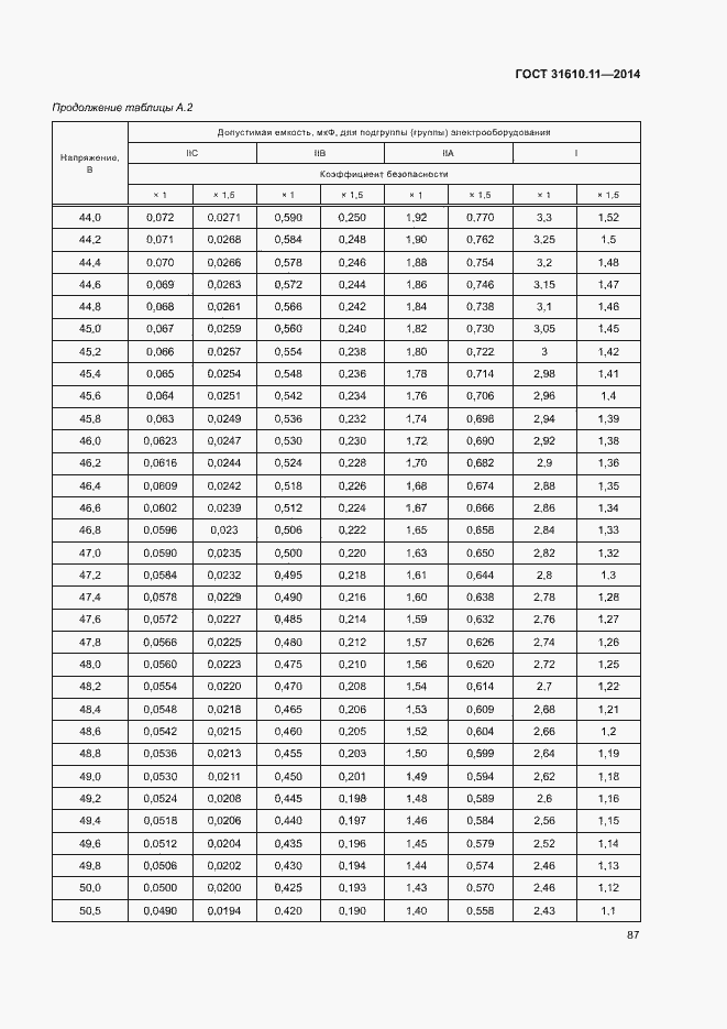Страница 95 ГОСТ 31610.11-2014