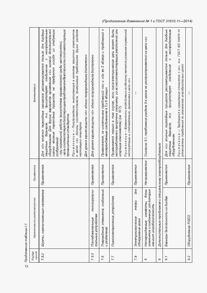 Приложение №1
