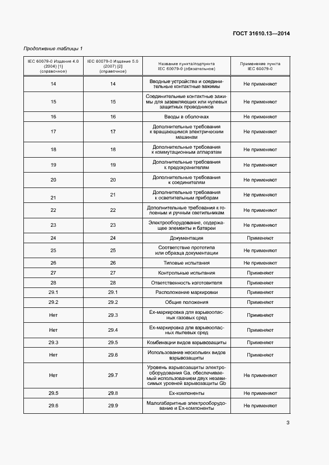 Страница 10 ГОСТ 31610.13-2014
