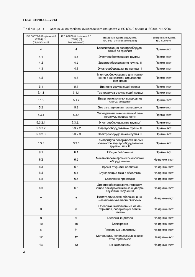 Страница 9 ГОСТ 31610.13-2014