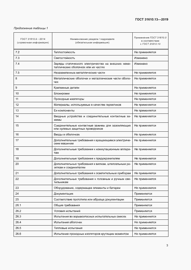 Страница 10 ГОСТ 31610.13-2019