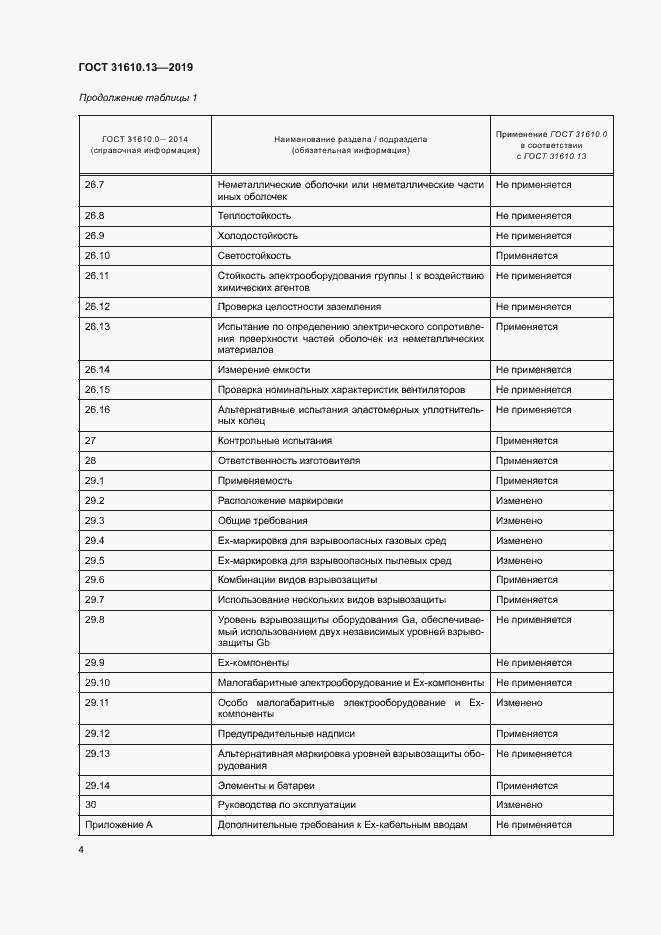 Страница 11 ГОСТ 31610.13-2019
