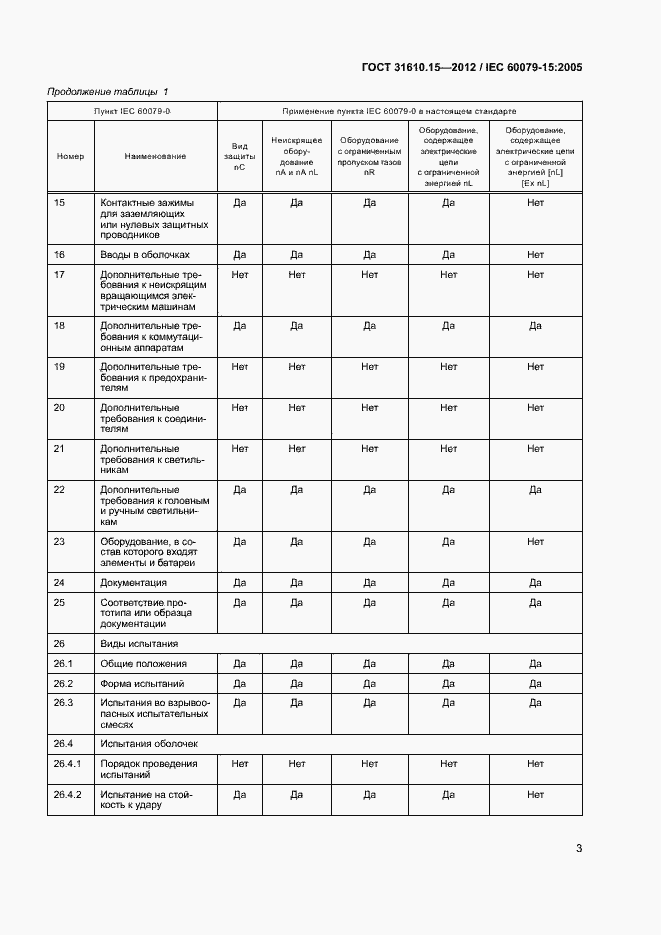 Страница 10 ГОСТ 31610.15-2012
