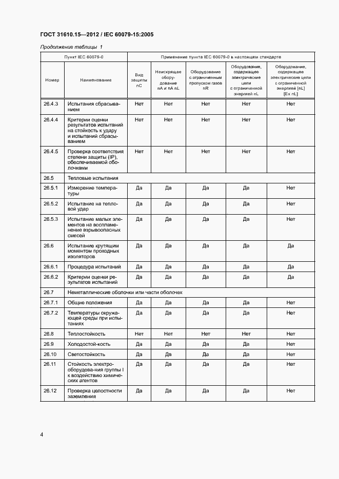 Страница 11 ГОСТ 31610.15-2012