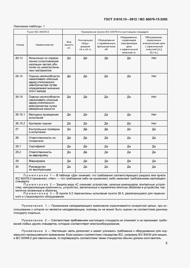Страница 12 ГОСТ 31610.15-2012
