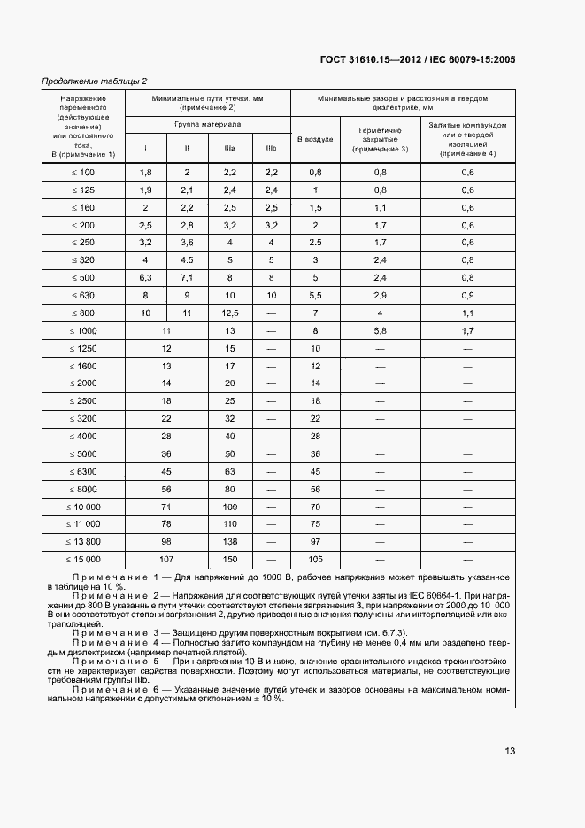 Страница 20 ГОСТ 31610.15-2012