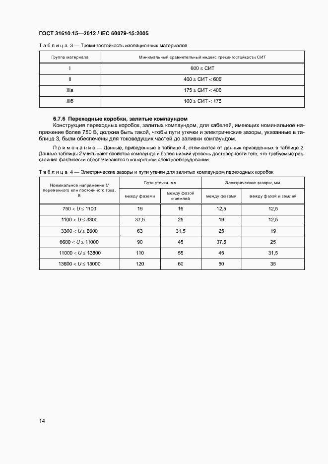Страница 21 ГОСТ 31610.15-2012