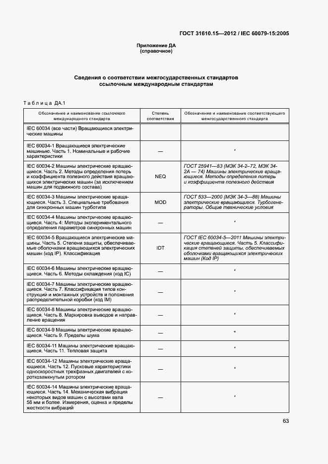 Страница 70 ГОСТ 31610.15-2012