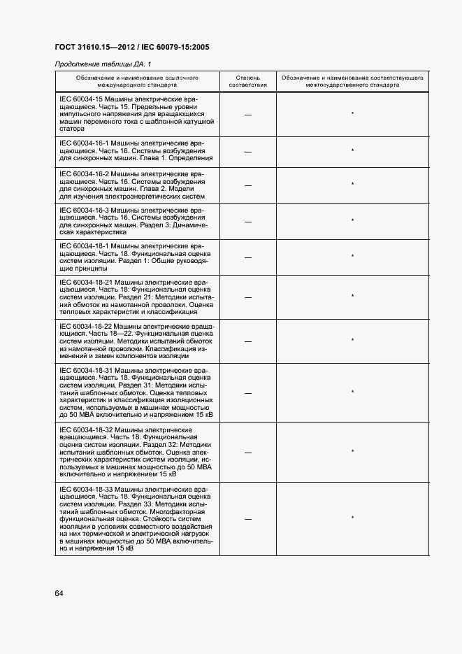 Страница 71 ГОСТ 31610.15-2012