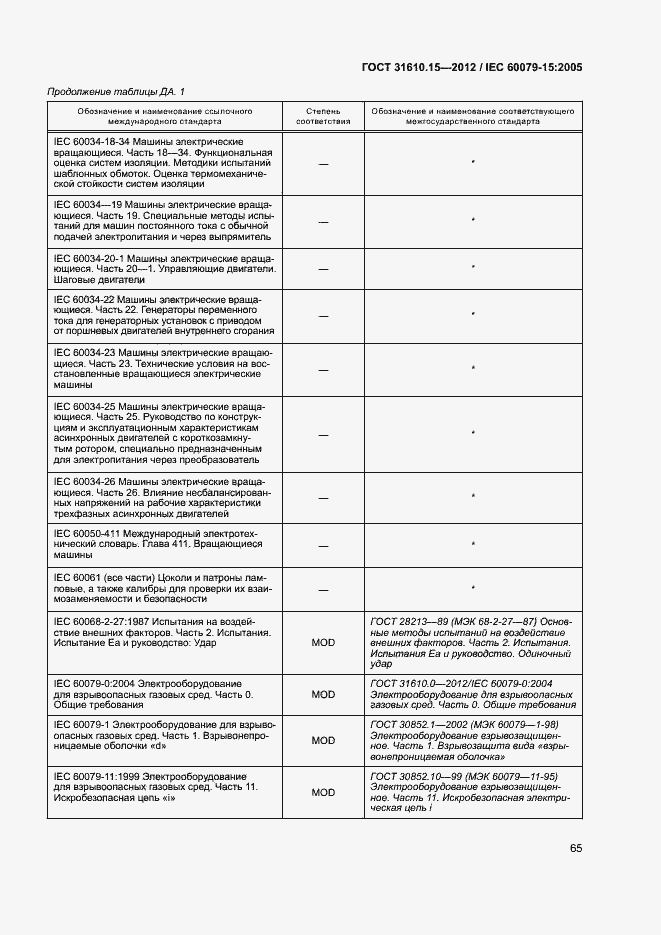 Страница 72 ГОСТ 31610.15-2012