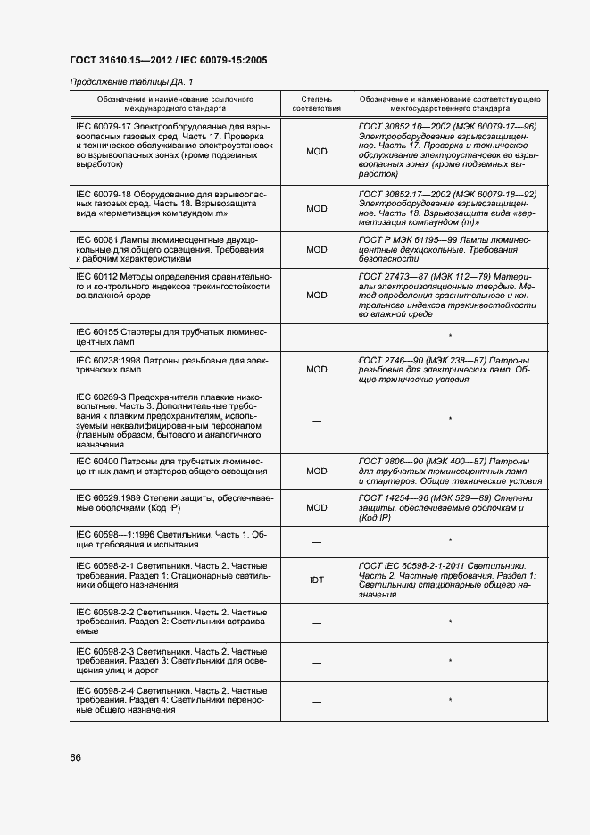 Страница 73 ГОСТ 31610.15-2012