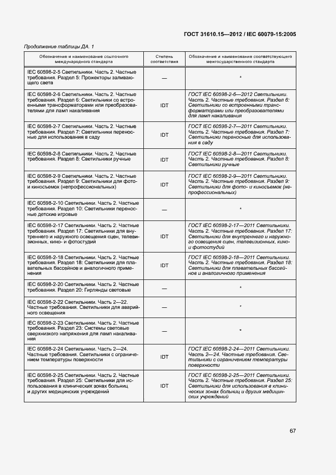 Страница 74 ГОСТ 31610.15-2012