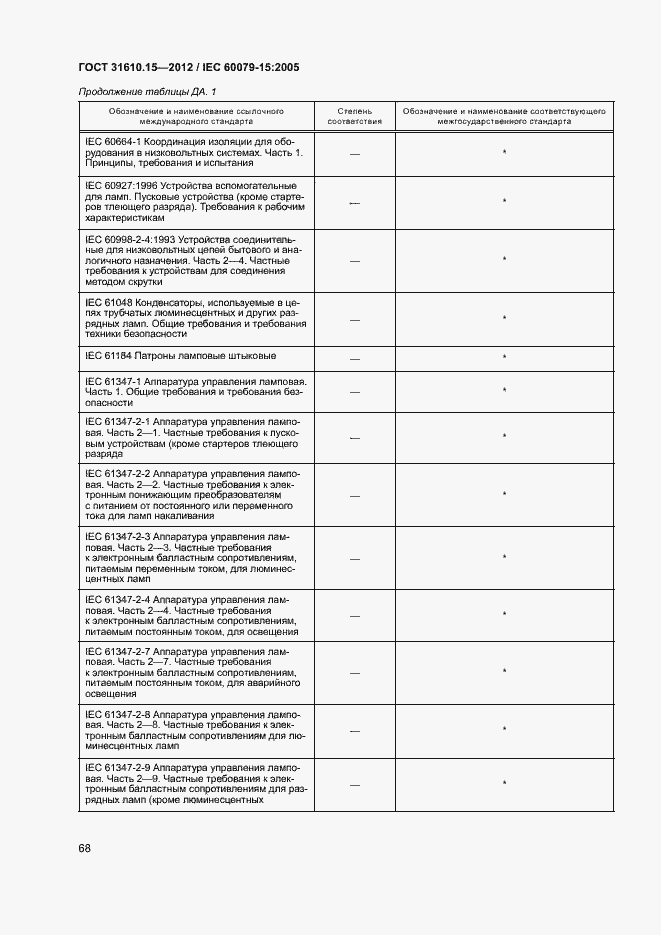 Страница 75 ГОСТ 31610.15-2012