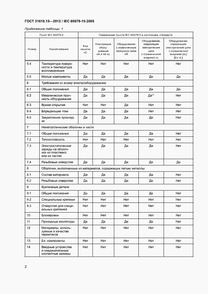 Страница 9 ГОСТ 31610.15-2012
