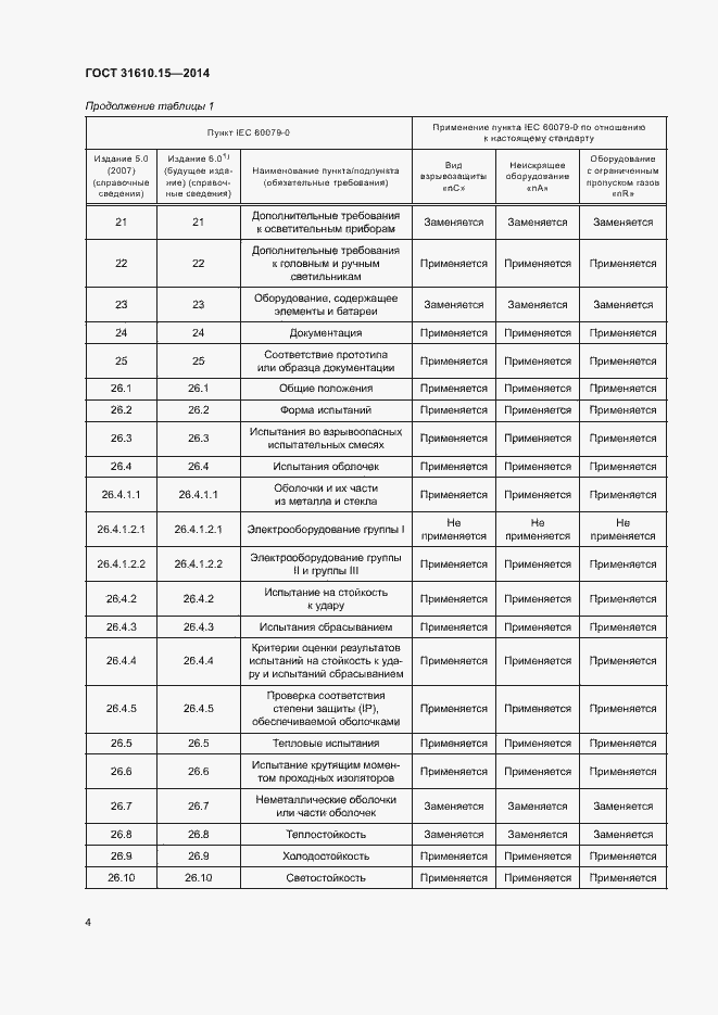 Страница 11 ГОСТ 31610.15-2014