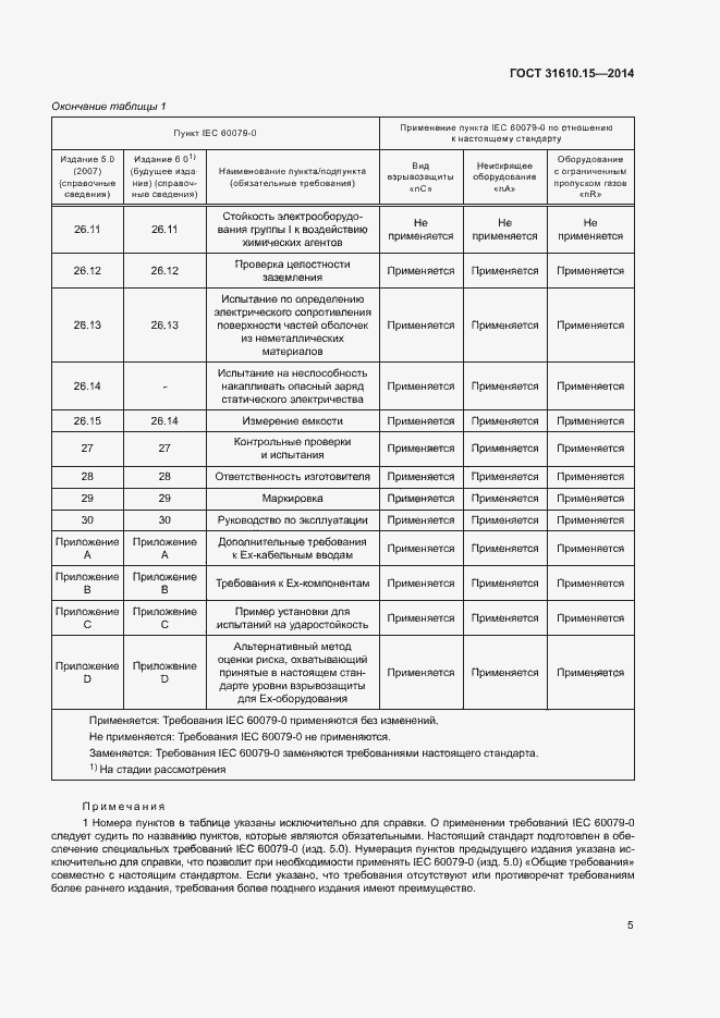 Страница 12 ГОСТ 31610.15-2014