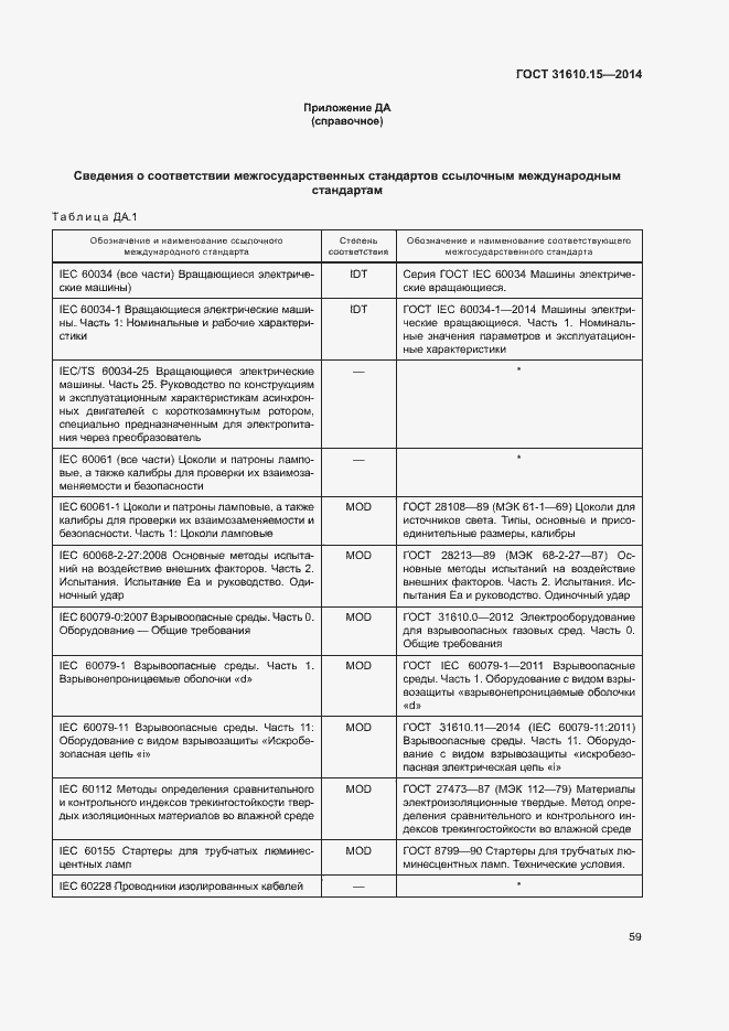 Страница 66 ГОСТ 31610.15-2014