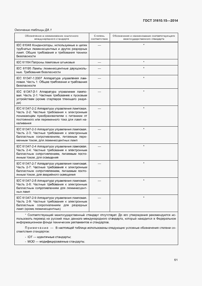 Страница 68 ГОСТ 31610.15-2014