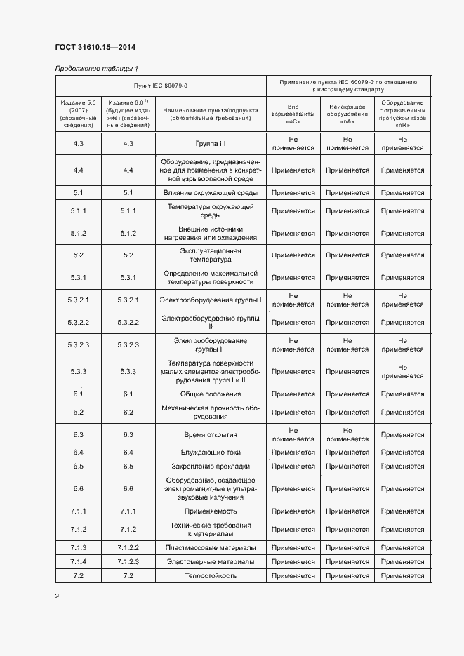 Страница 9 ГОСТ 31610.15-2014