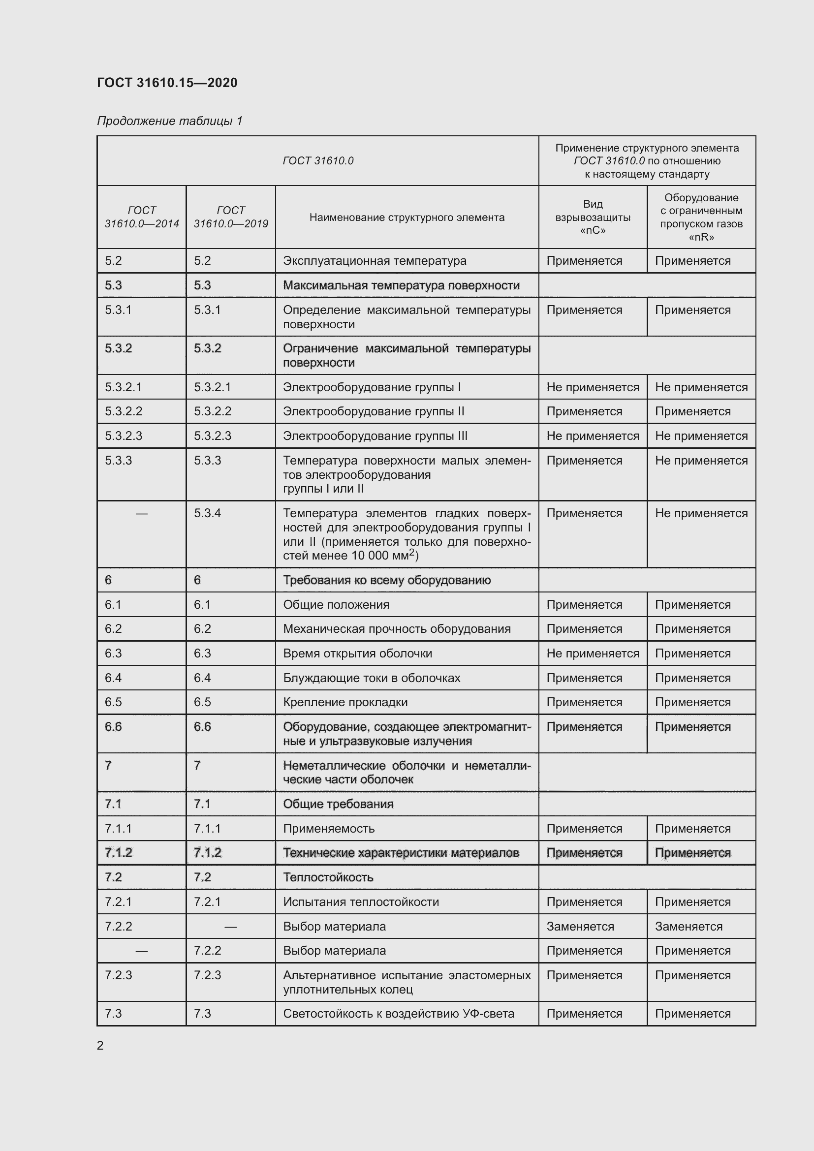 Страница 13 ГОСТ 31610.15-2020