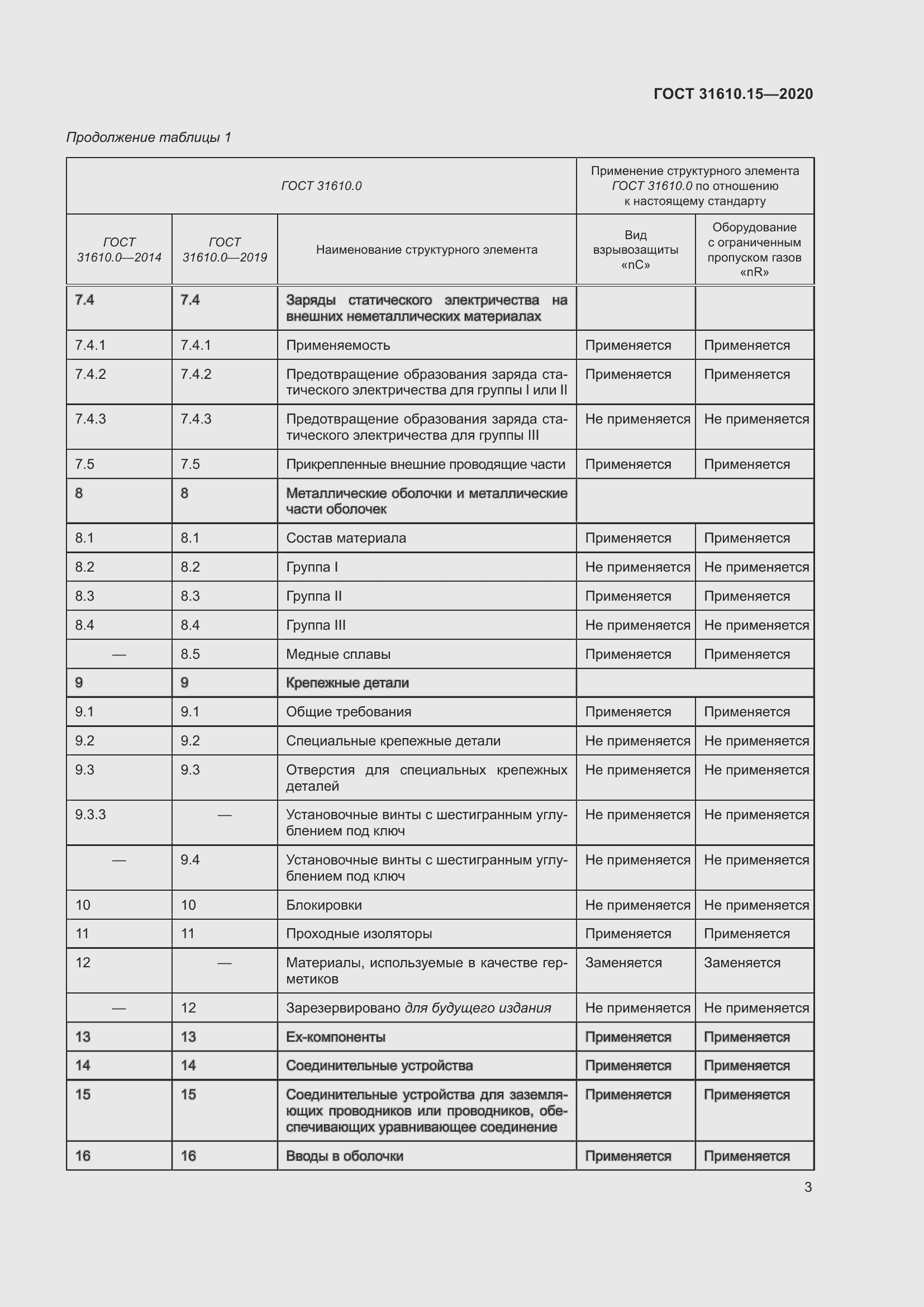Страница 14 ГОСТ 31610.15-2020