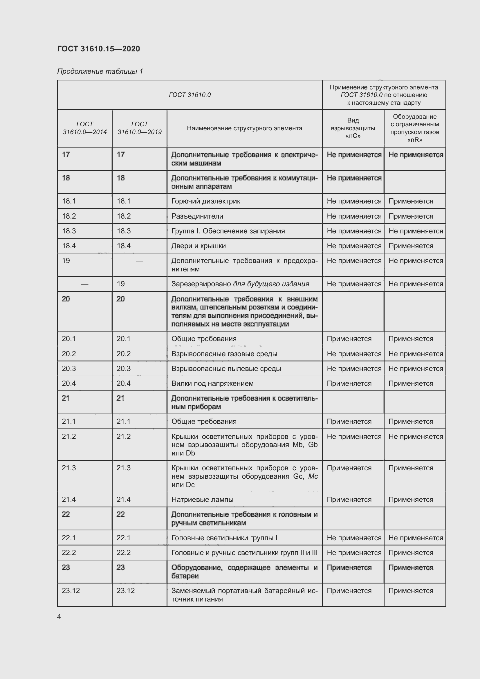 Страница 15 ГОСТ 31610.15-2020