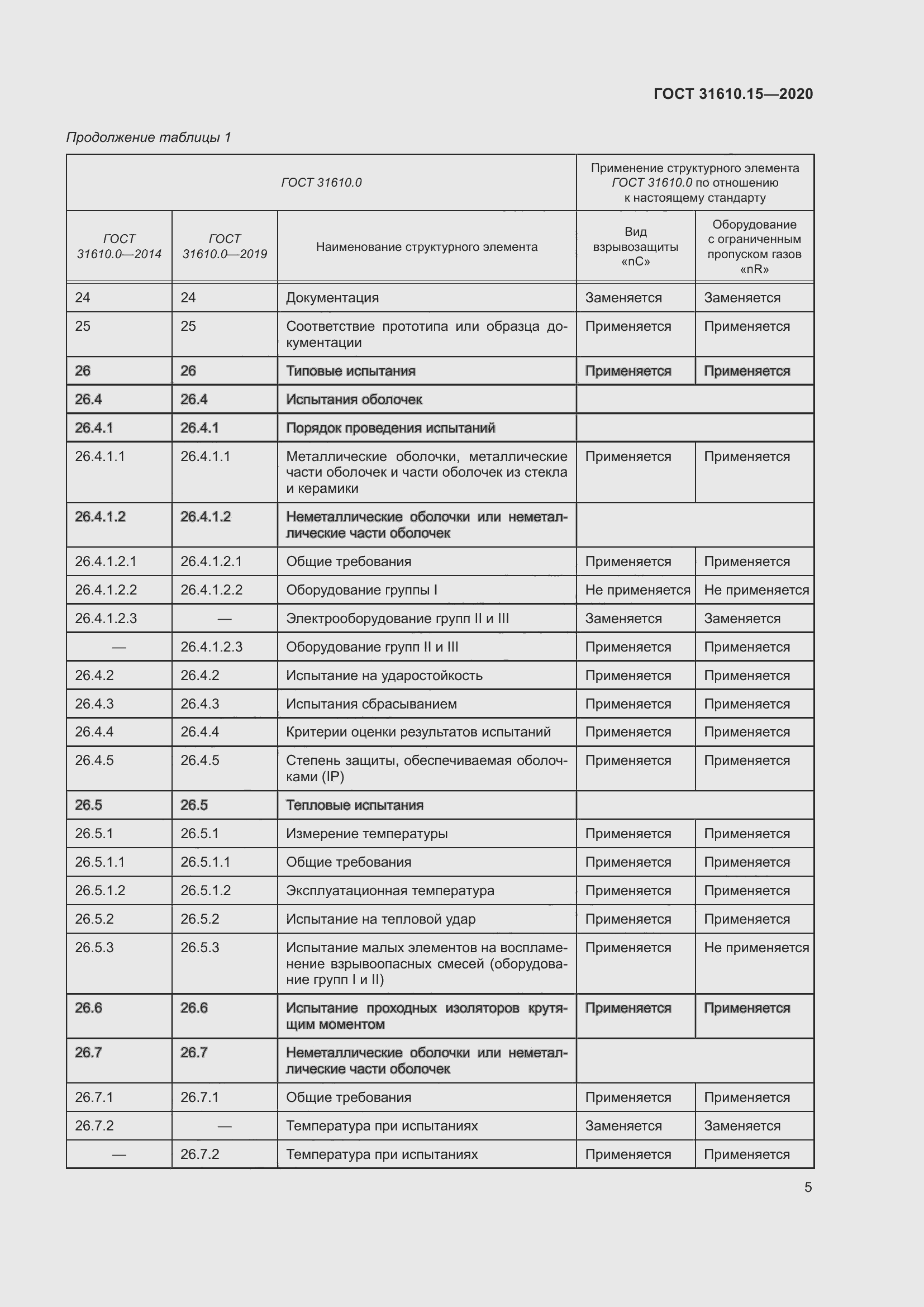 Страница 16 ГОСТ 31610.15-2020