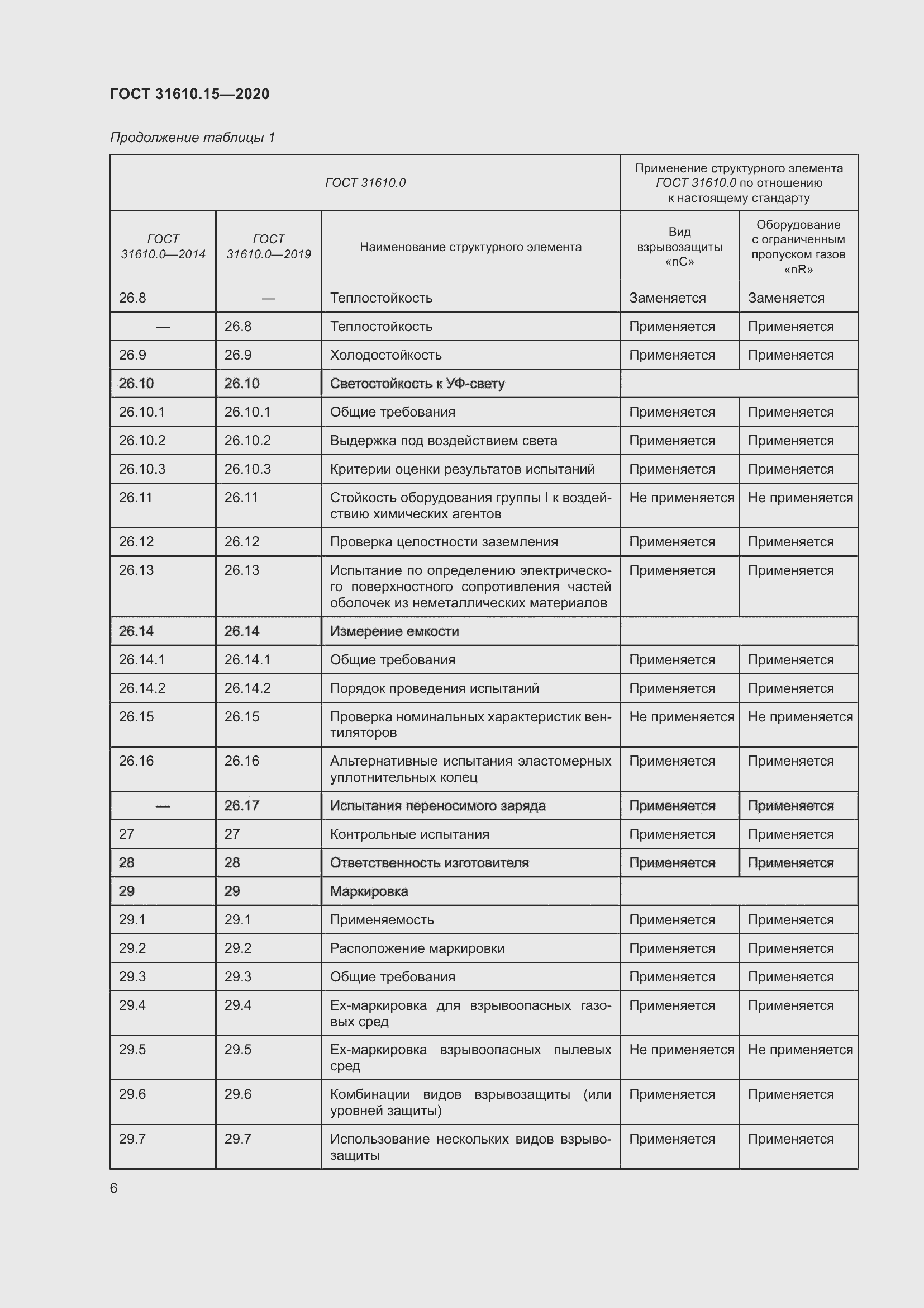 Страница 17 ГОСТ 31610.15-2020