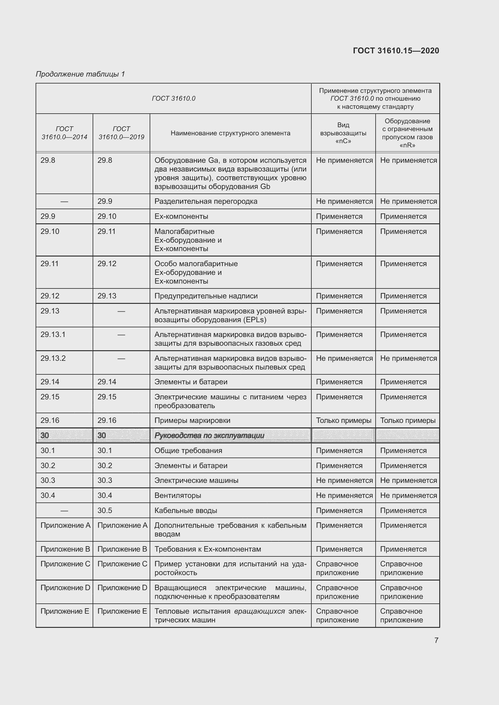 Страница 18 ГОСТ 31610.15-2020