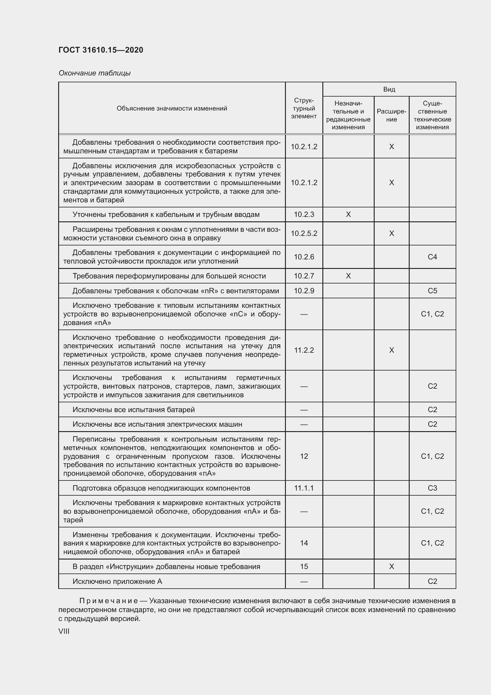 Страница 8 ГОСТ 31610.15-2020