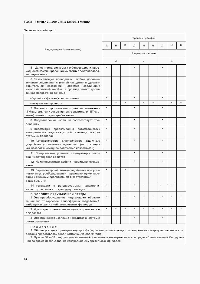 Страница 18 ГОСТ 31610.17-2012