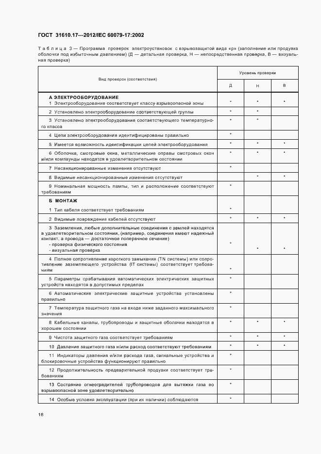 Страница 20 ГОСТ 31610.17-2012