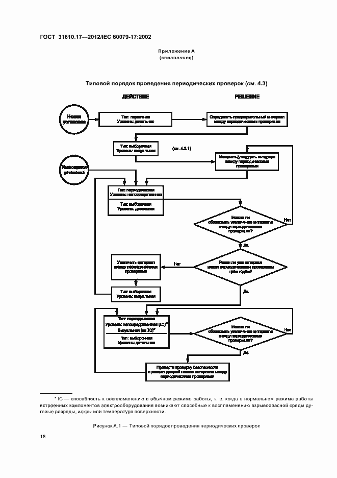 Страница 22 ГОСТ 31610.17-2012