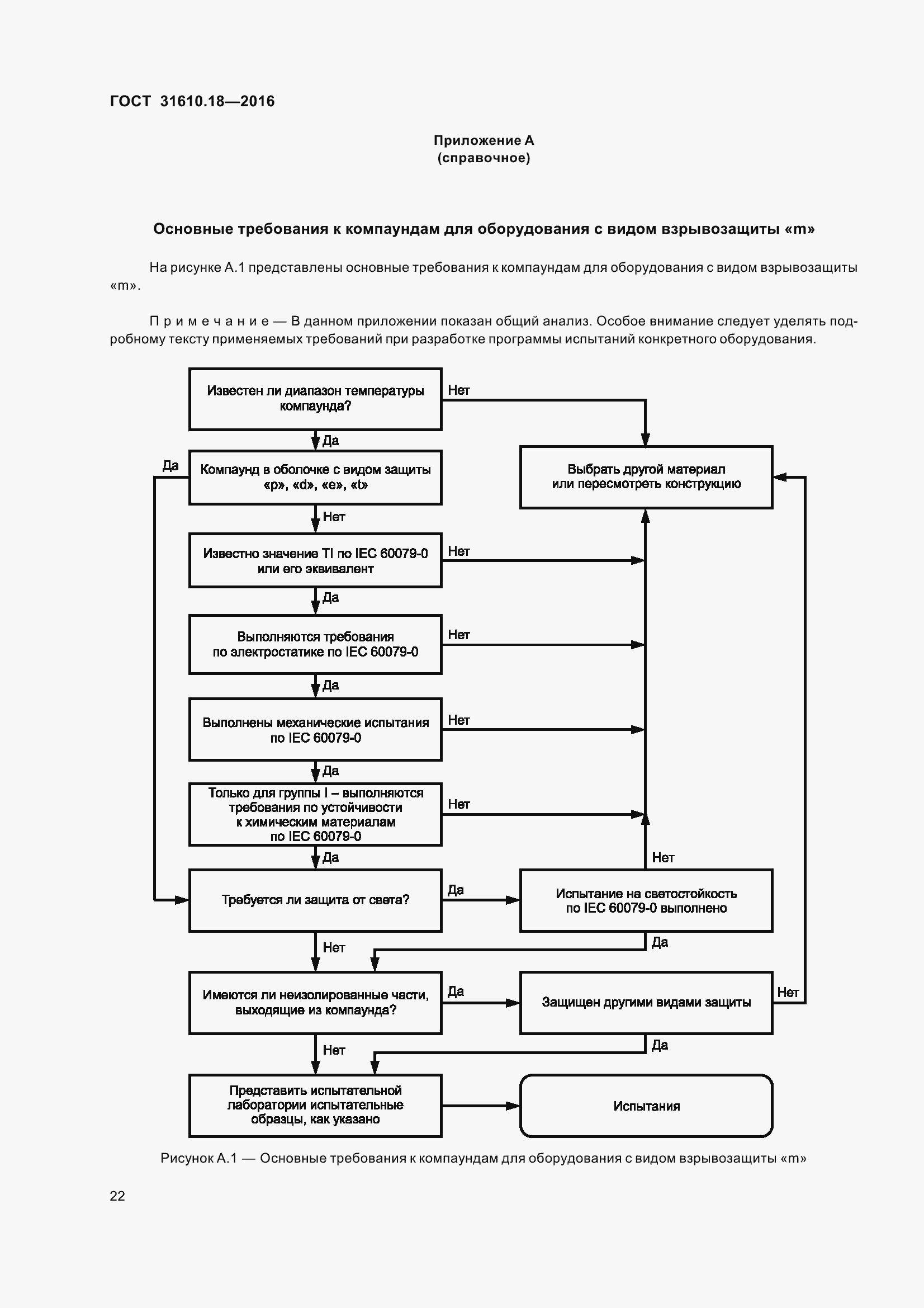 Страница 32 ГОСТ 31610.18-2016