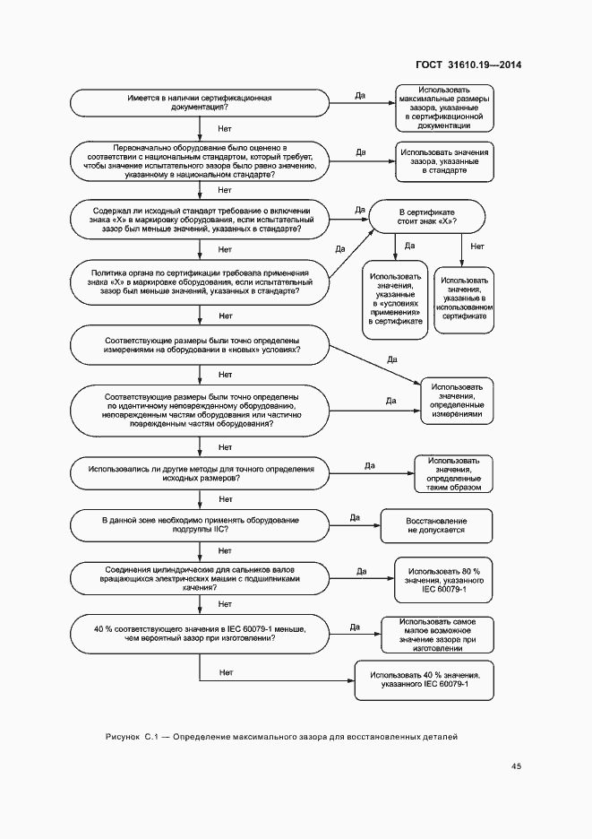 Страница 52 ГОСТ 31610.19-2014