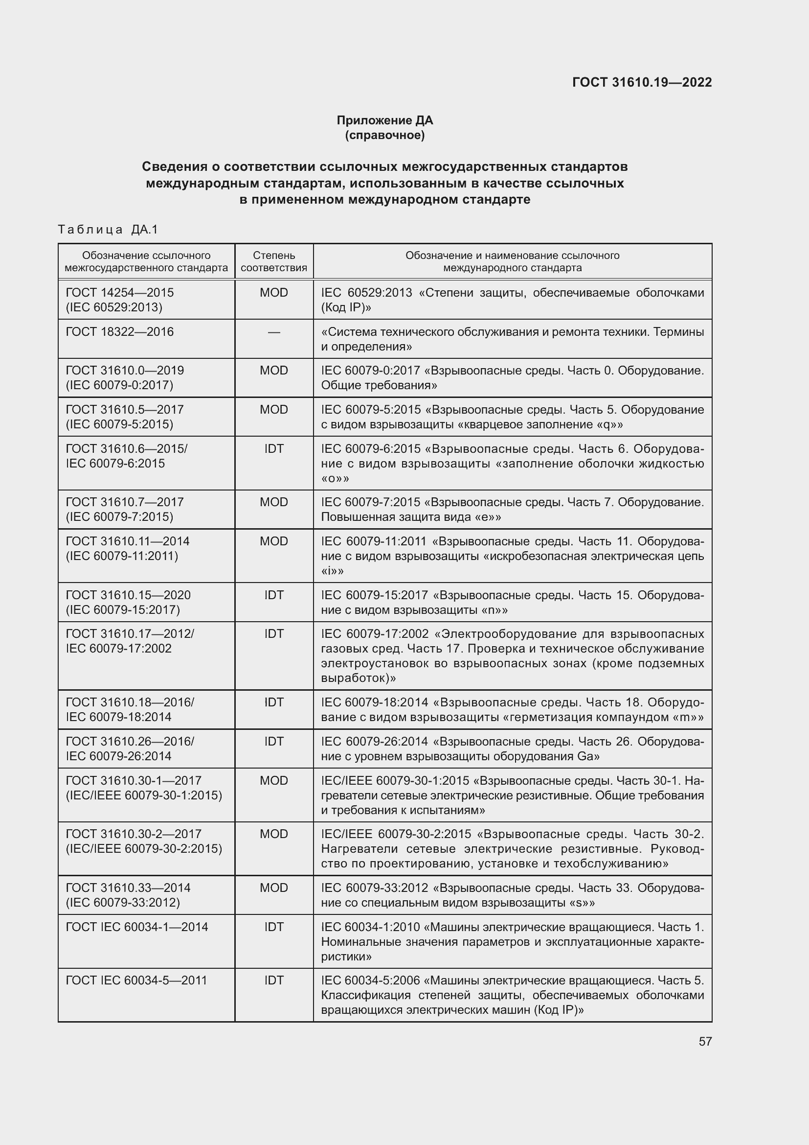 Страница 69 ГОСТ 31610.19-2022