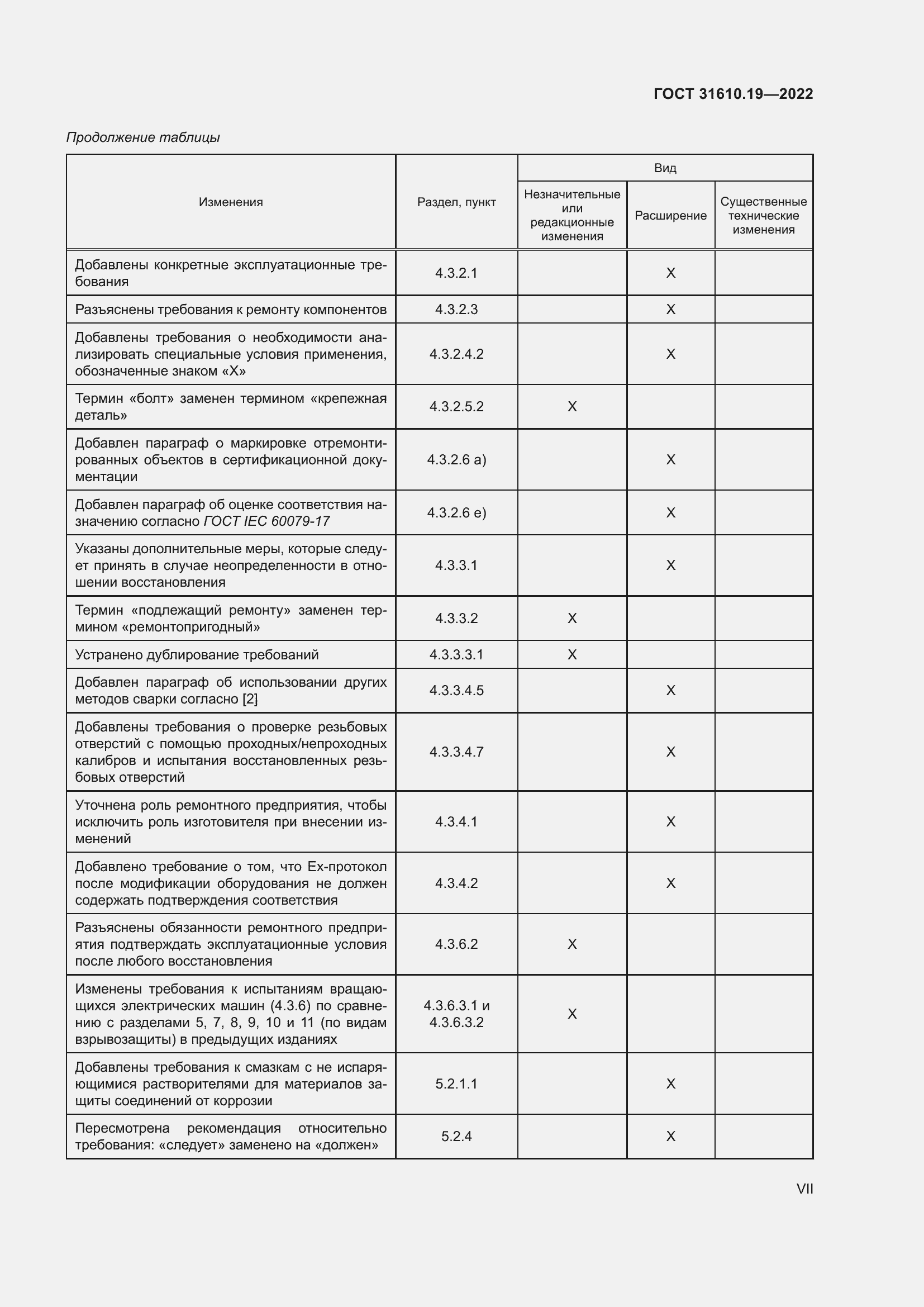 Страница 7 ГОСТ 31610.19-2022
