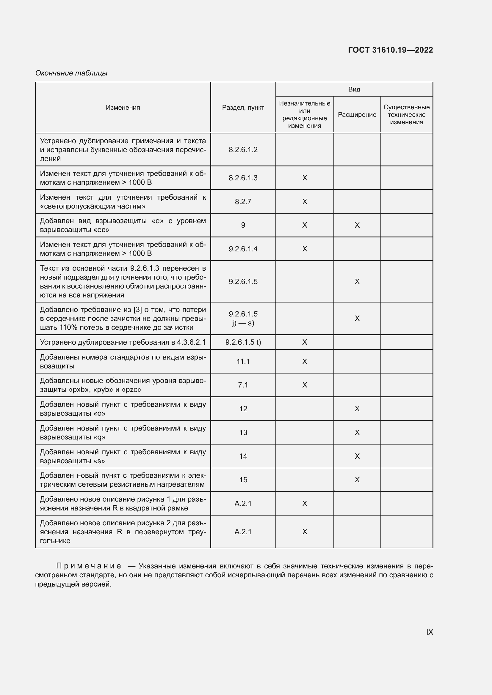 Страница 9 ГОСТ 31610.19-2022