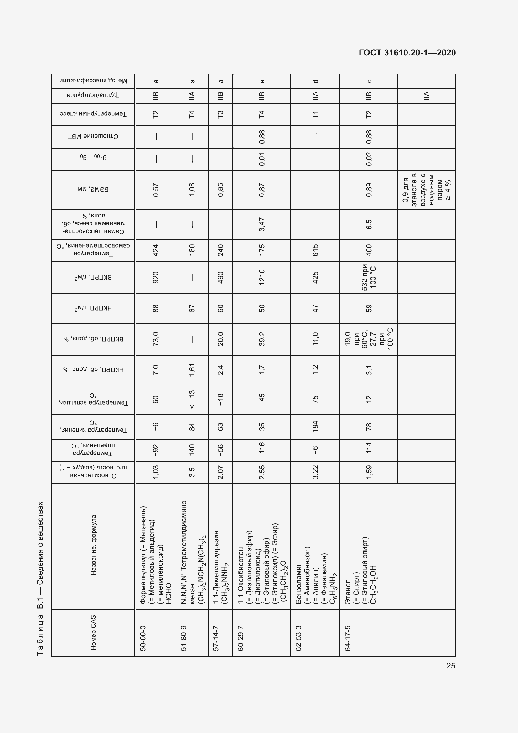 Страница 33 ГОСТ 31610.20-1-2020