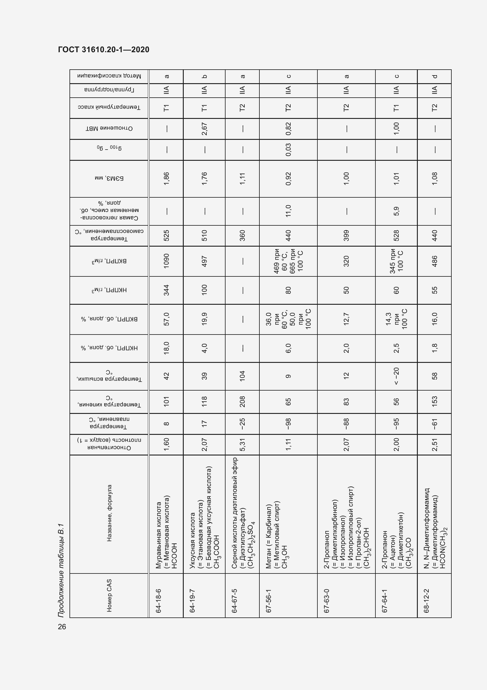 Страница 34 ГОСТ 31610.20-1-2020