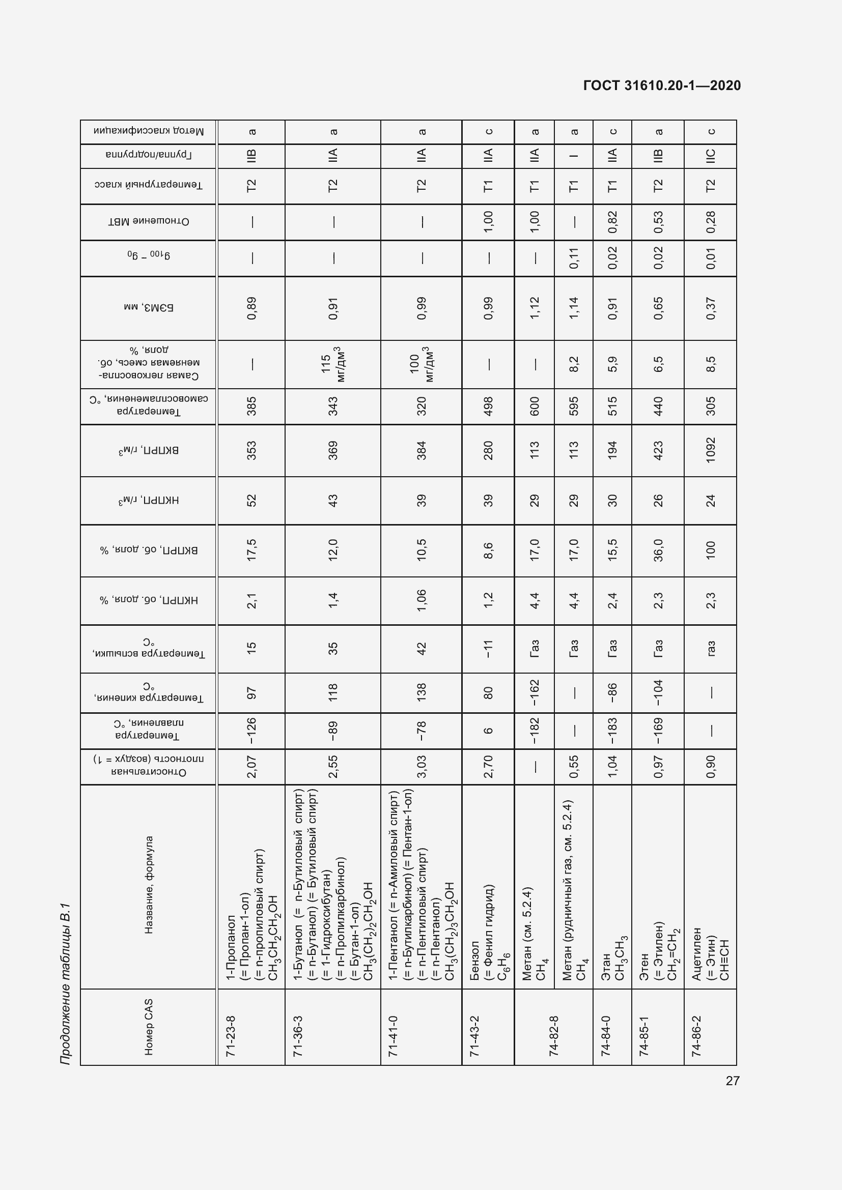 Страница 35 ГОСТ 31610.20-1-2020