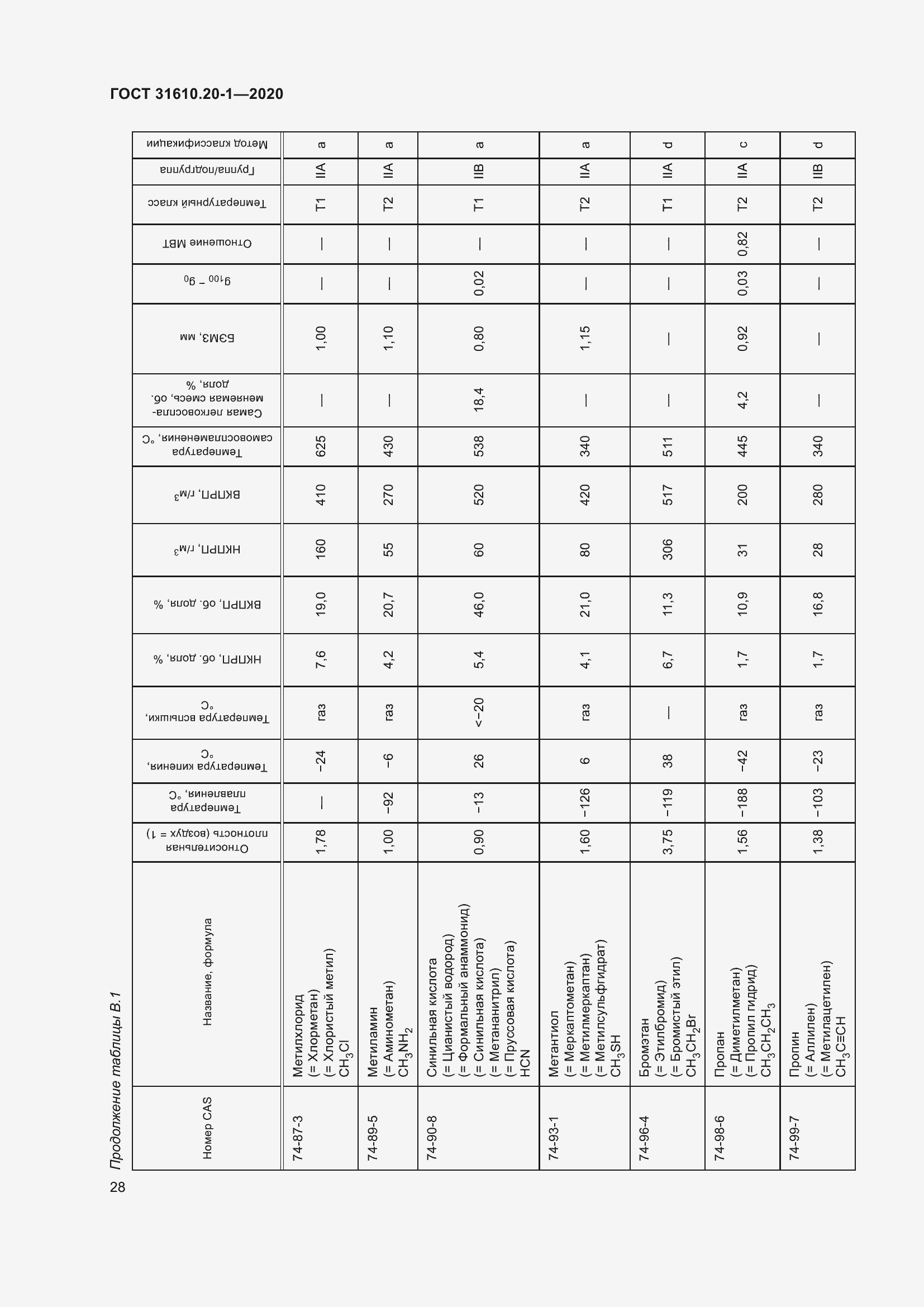 Страница 36 ГОСТ 31610.20-1-2020