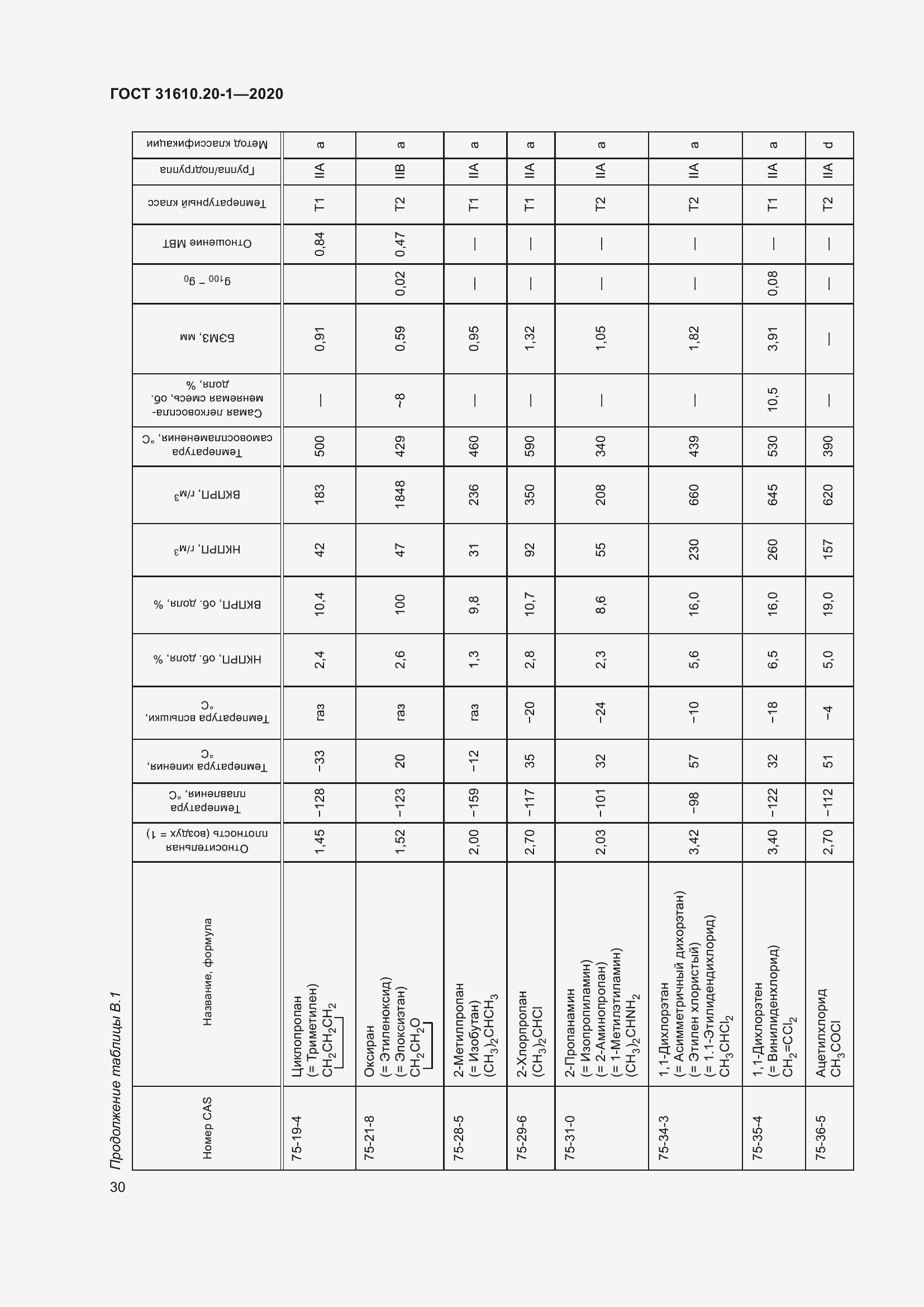 Страница 38 ГОСТ 31610.20-1-2020