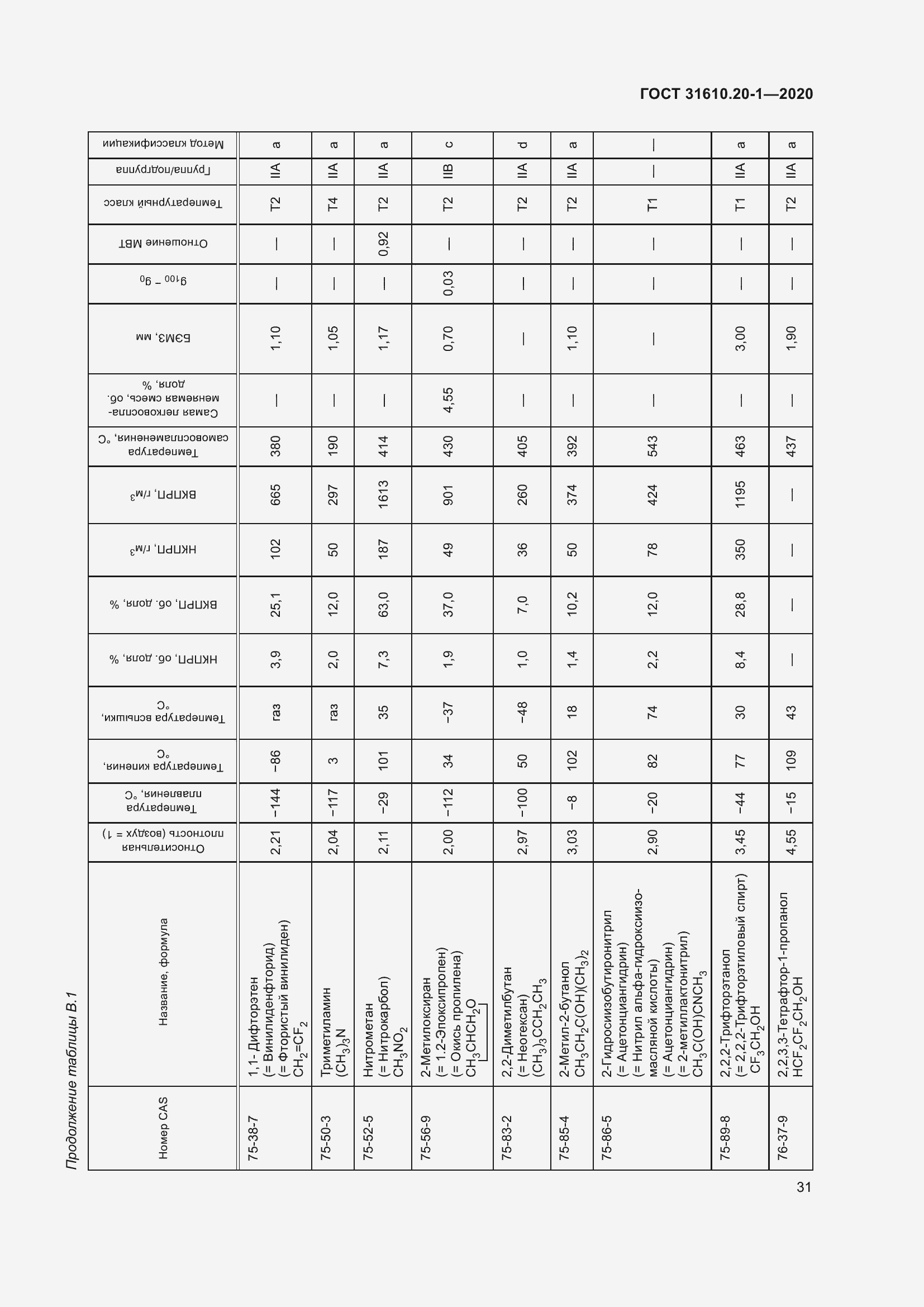 Страница 39 ГОСТ 31610.20-1-2020
